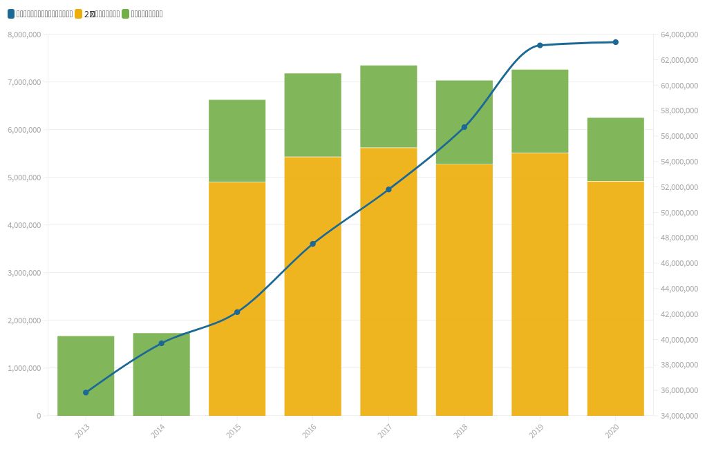 クレジットカード支払方式別の利用動向｜2026年5月は2月以下93.1%・キャッシング1.3%