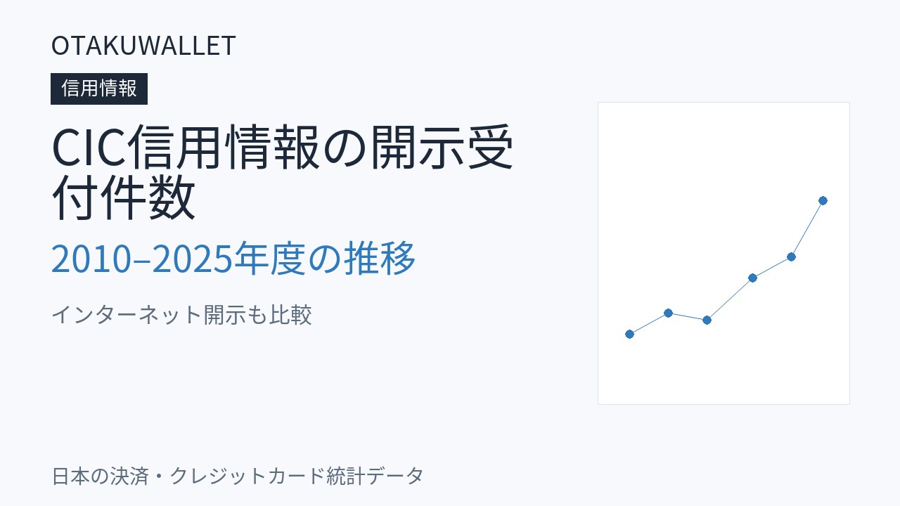 CIC信用情報の開示受付件数推移|2010-2025年度・インターネット開示も比較