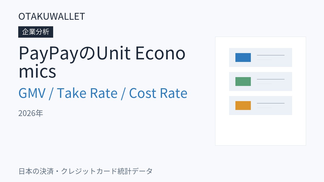 PayPayはどう儲かる?GMV・Take Rate・Cost Rateで読む決済のUnit Economics【2026年】