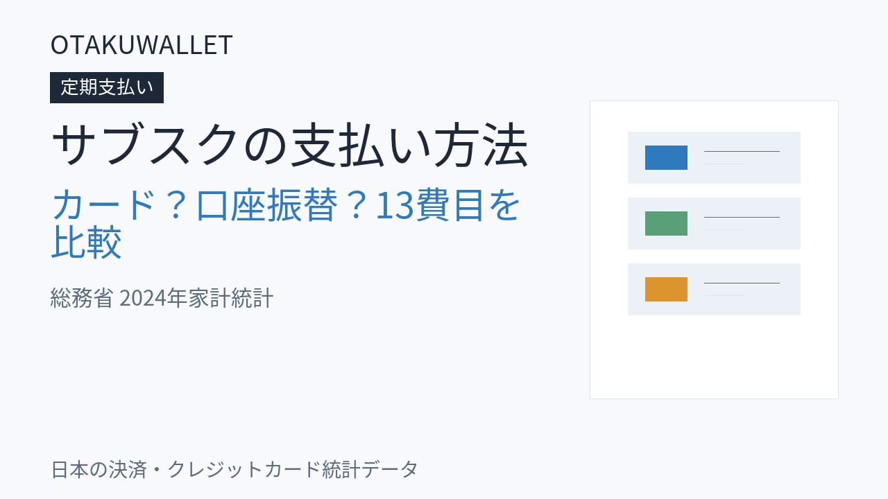サブスクの支払いはクレジットカード？口座振替？定期支払い関連13費目を比較