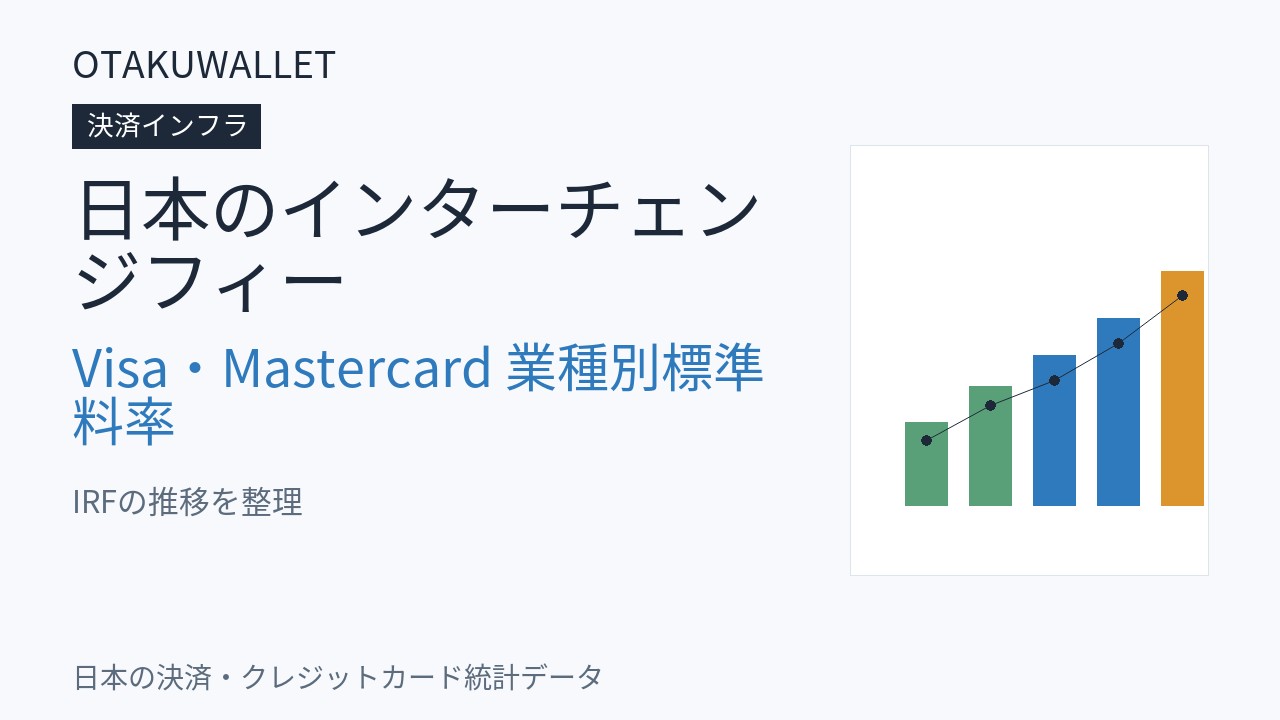 日本のインターチェンジフィー(IRF)の推移|Visa・Mastercardの業種別標準料率
