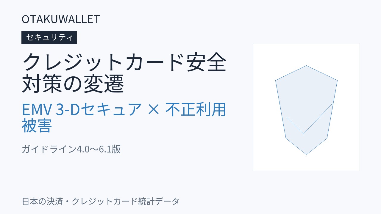 日本のクレジットカードセキュリティ対策の変遷|EMV 3-Dセキュアと不正利用被害